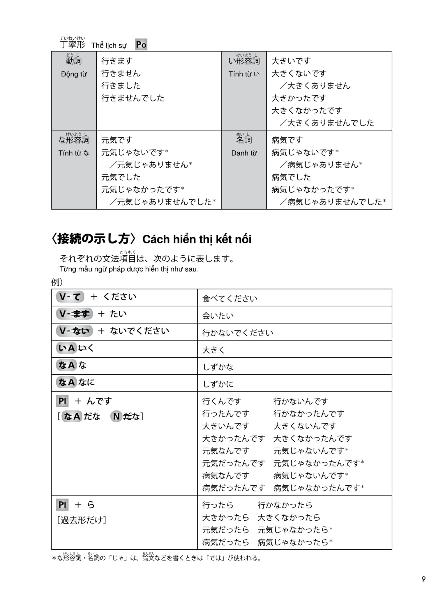 try! thi năng lực nhật ngữ n1 - phát triển các kỹ năng tiếng nhật từ ngữ pháp (phiên bản tiếng việt)