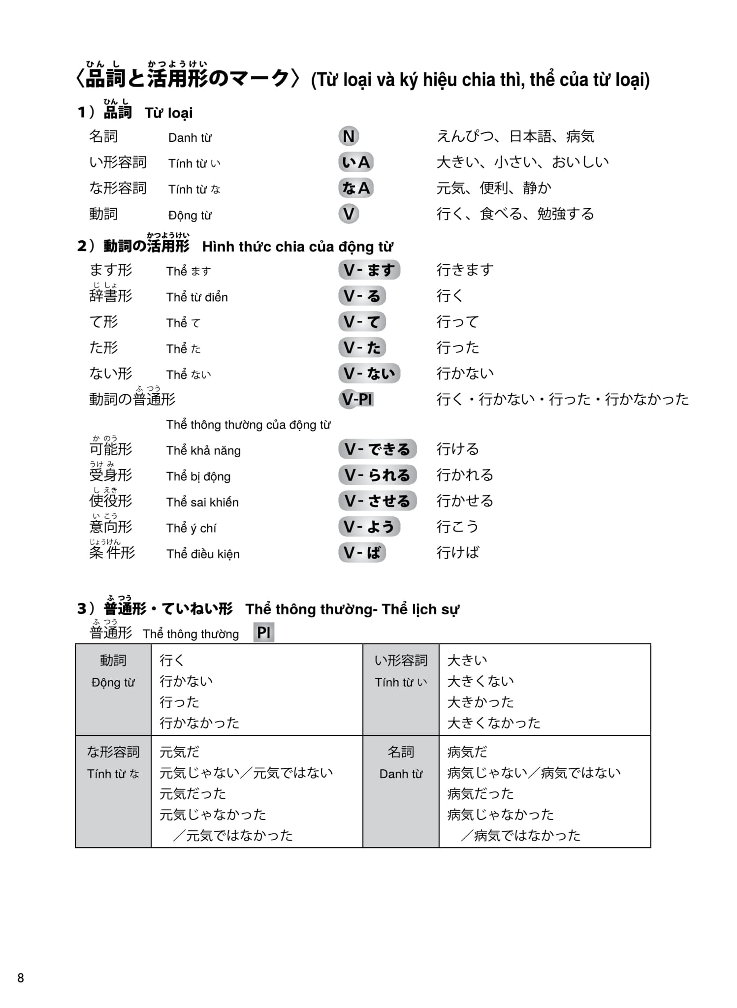 try! thi năng lực nhật ngữ n2 - phát triển các kỹ năng tiếng nhật từ ngữ pháp (phiên bản tiếng việt)