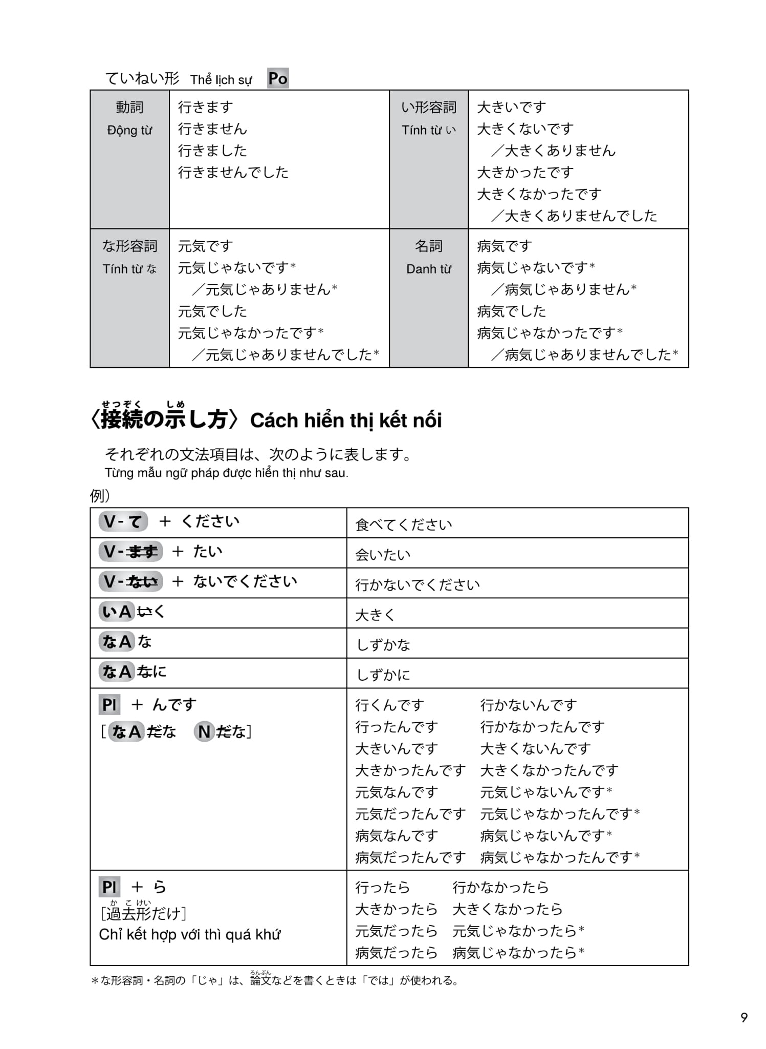 try! thi năng lực nhật ngữ n2 - phát triển các kỹ năng tiếng nhật từ ngữ pháp (phiên bản tiếng việt)