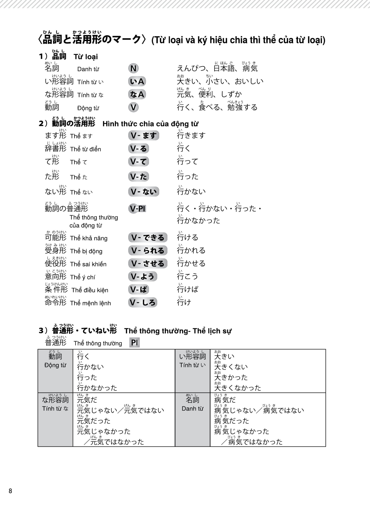 try! thi năng lực nhật ngữ n4 - phát triển các kỹ năng tiếng nhật từ ngữ pháp (phiên bản tiếng việt)