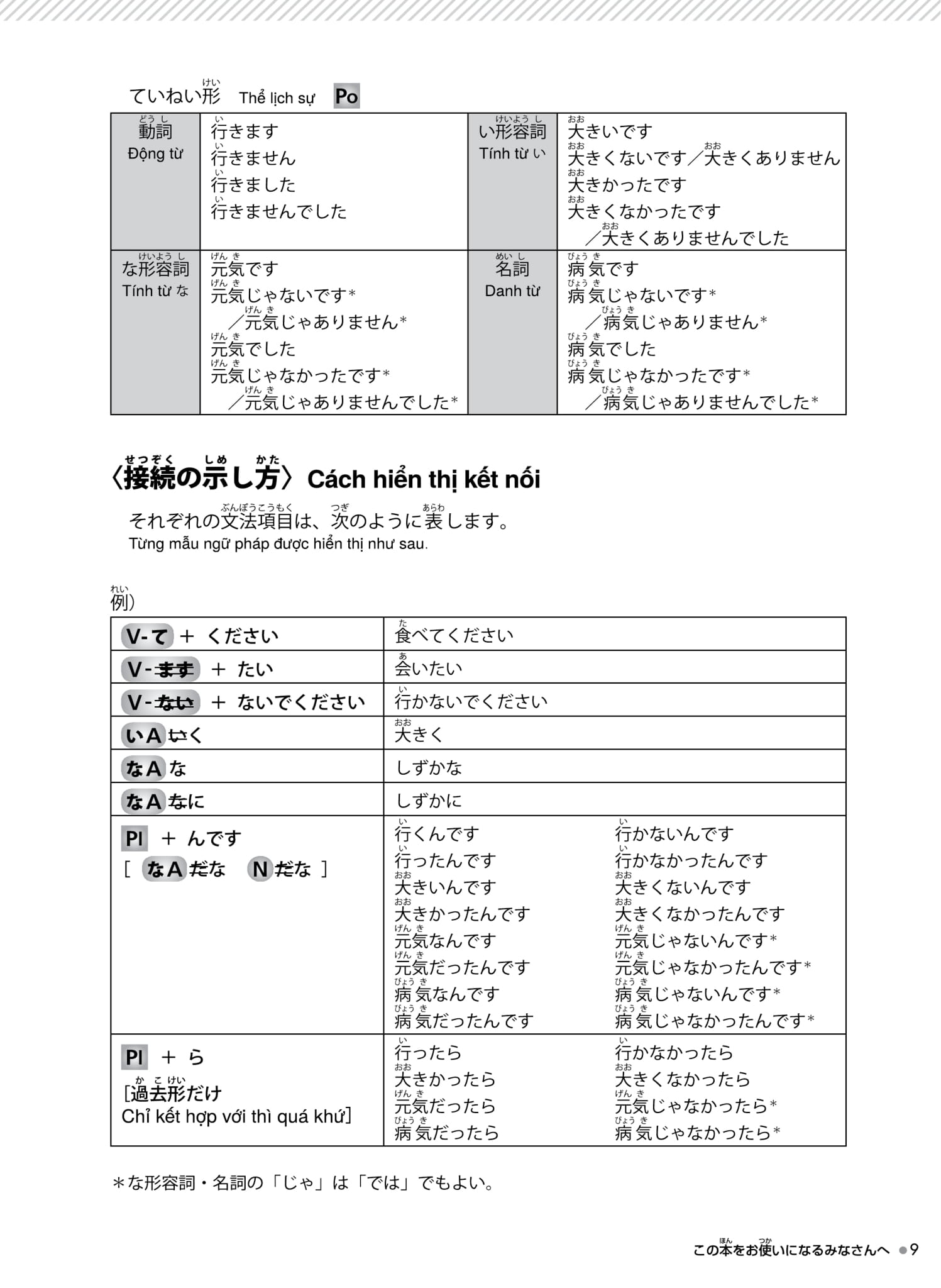 try! thi năng lực nhật ngữ n4 - phát triển các kỹ năng tiếng nhật từ ngữ pháp (phiên bản tiếng việt)