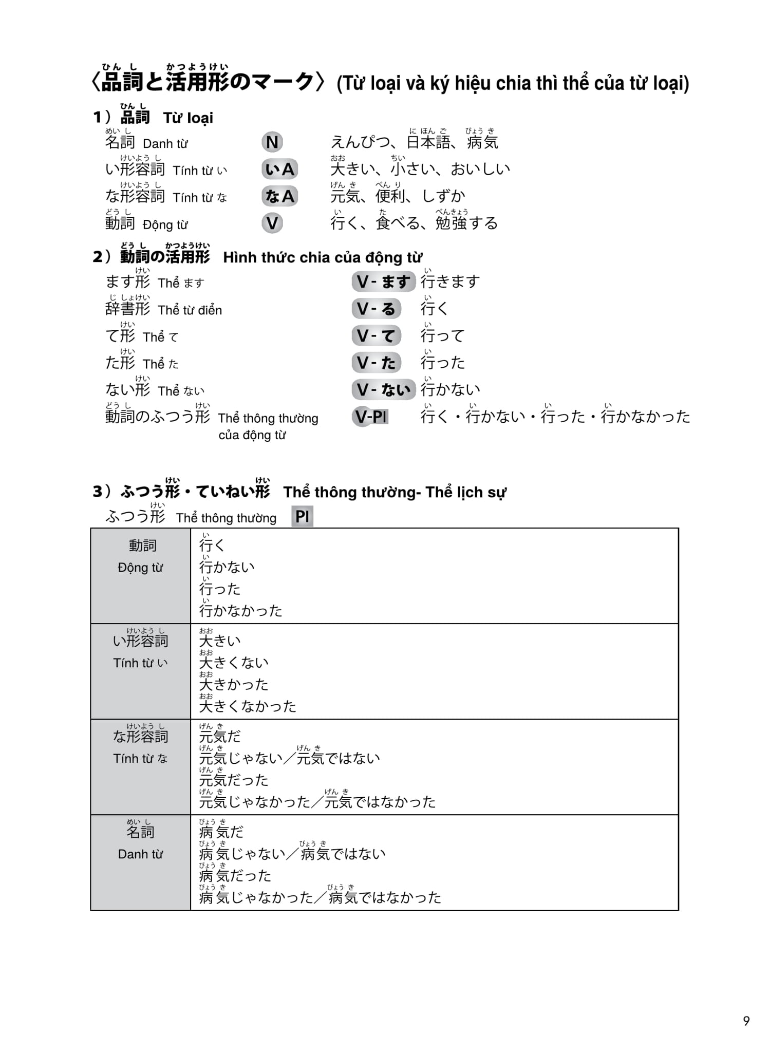 try! thi năng lực nhật ngữ n5 - phát triển các kỹ năng tiếng nhật từ ngữ pháp (phiên bản tiếng việt)
