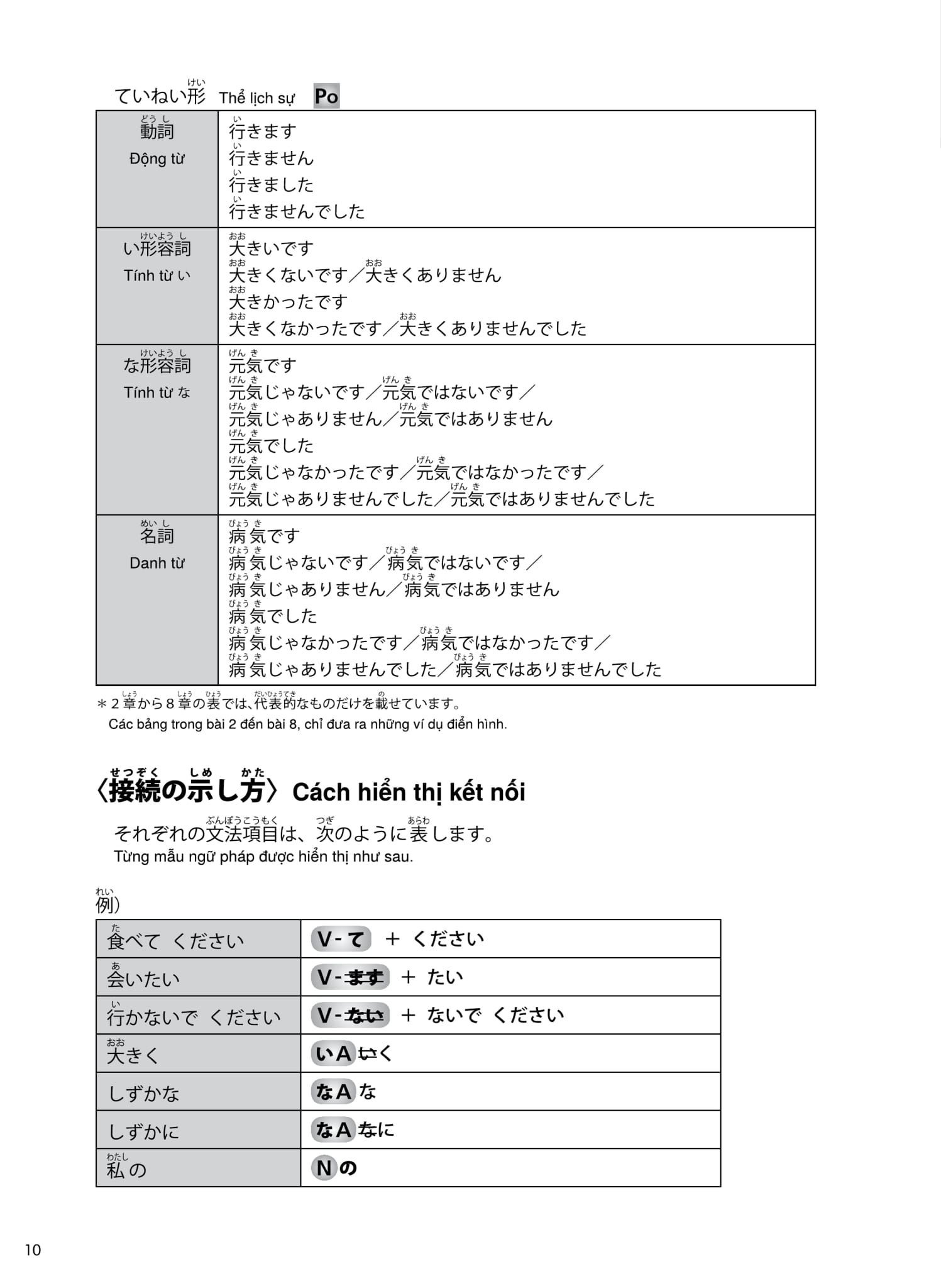 try! thi năng lực nhật ngữ n5 - phát triển các kỹ năng tiếng nhật từ ngữ pháp (phiên bản tiếng việt)
