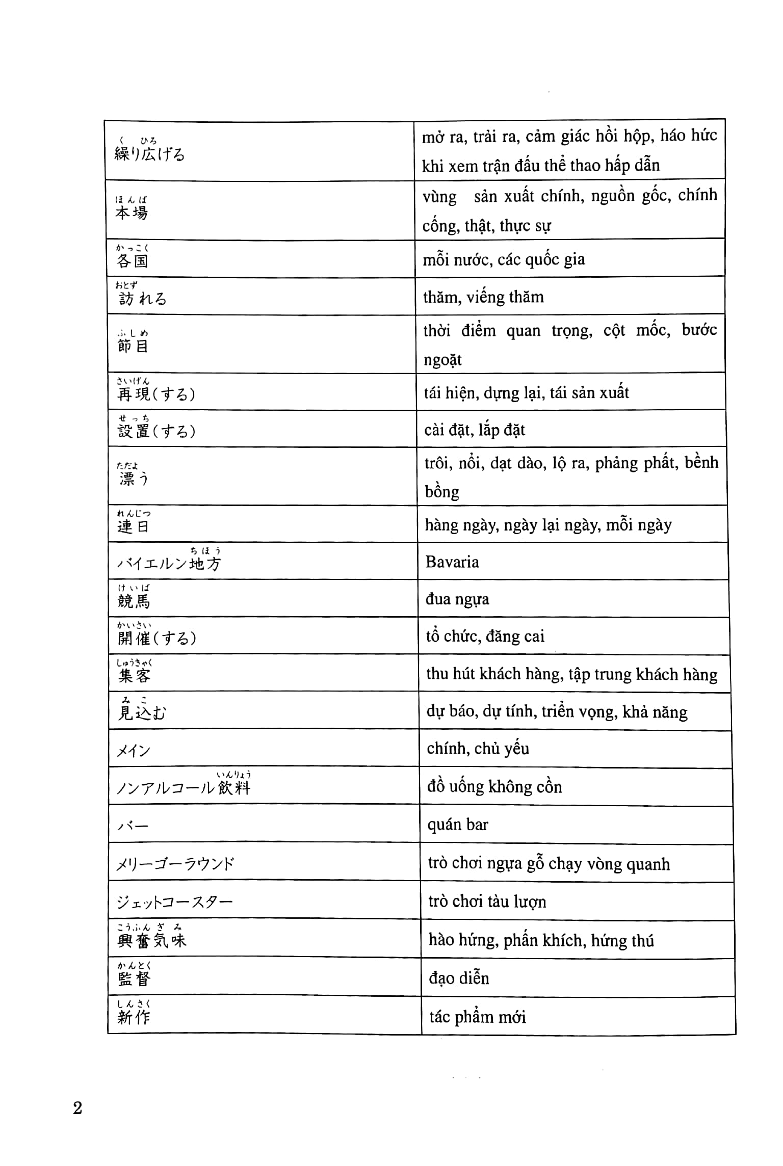 try! 日本語能力試験 n1 語彙リスト ベトナム語版―文法から伸ばす日本語 - n1 vocabulary (with vietnamese language translation)