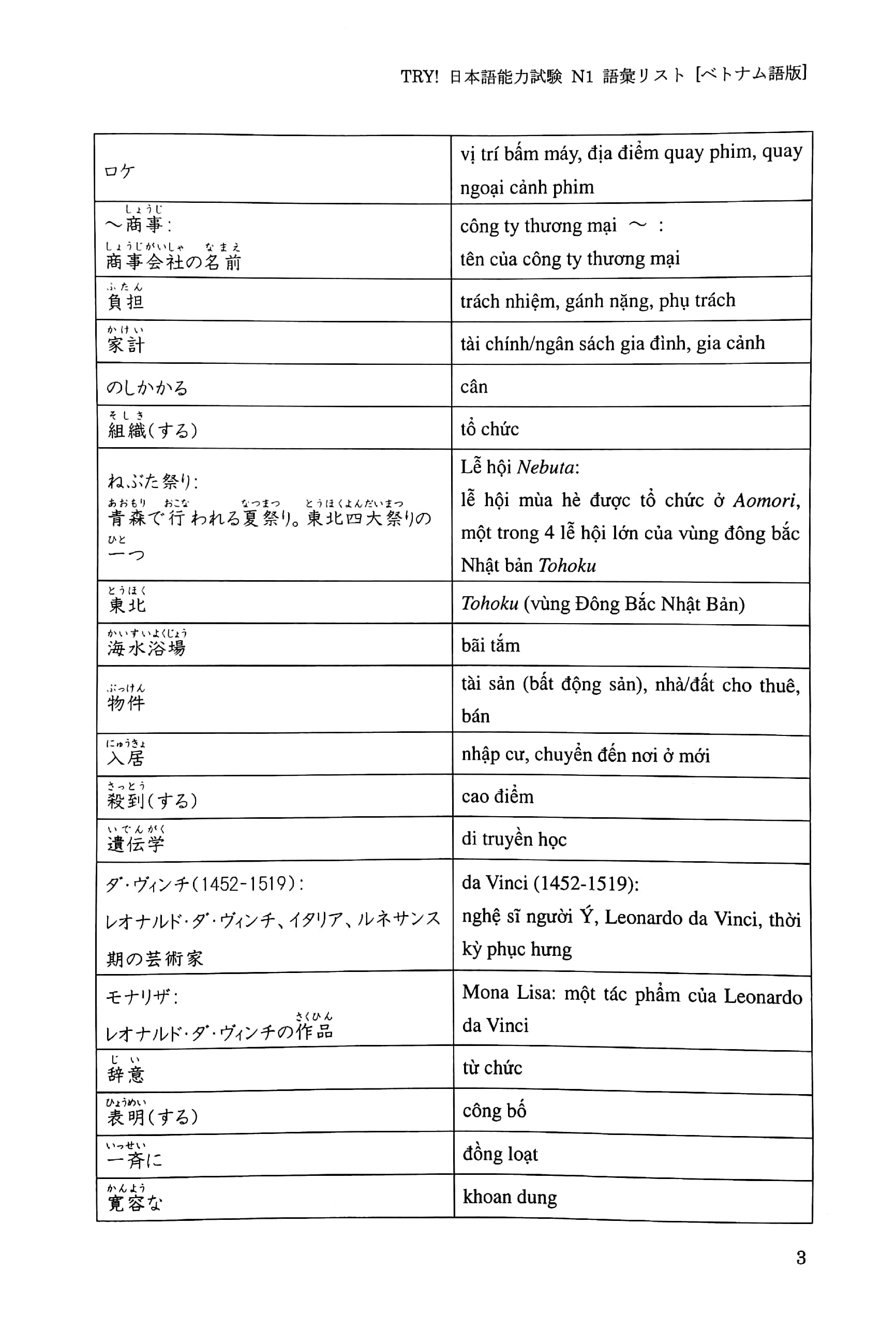 try! 日本語能力試験 n1 語彙リスト ベトナム語版―文法から伸ばす日本語 - n1 vocabulary (with vietnamese language translation)