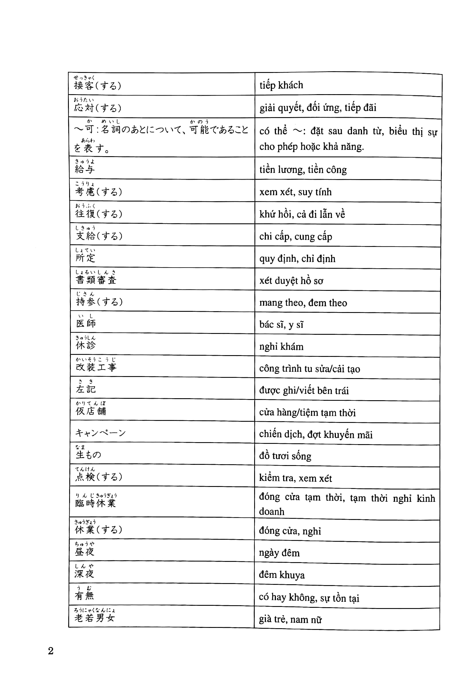 try! 日本語能力試験 n2 語彙リスト ベトナム語版―文法から伸ばす日本語 - n2 vocabulary (with vietnamese language translation)