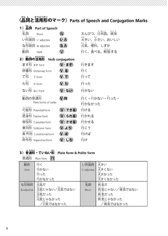 try! 日本語能力試験 n4 文法から伸ばす日本語 改訂版 try! nihongo nouryoku shiken n4 bunpou kara nobasu nihongo revised version (english version)