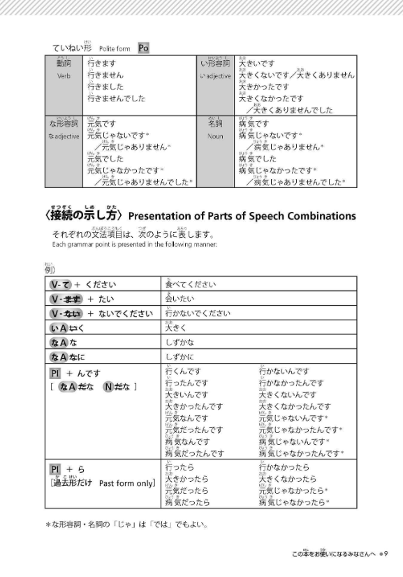 try! 日本語能力試験 n4 文法から伸ばす日本語 改訂版 try! nihongo nouryoku shiken n4 bunpou kara nobasu nihongo revised version (english version)