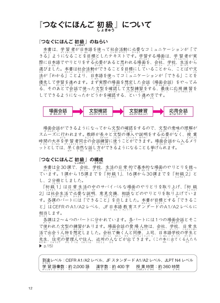 tsunagu nihongo - tiếng nhật kết nối - sơ cấp 2 - tiếng nhật giao tiếp cơ bản