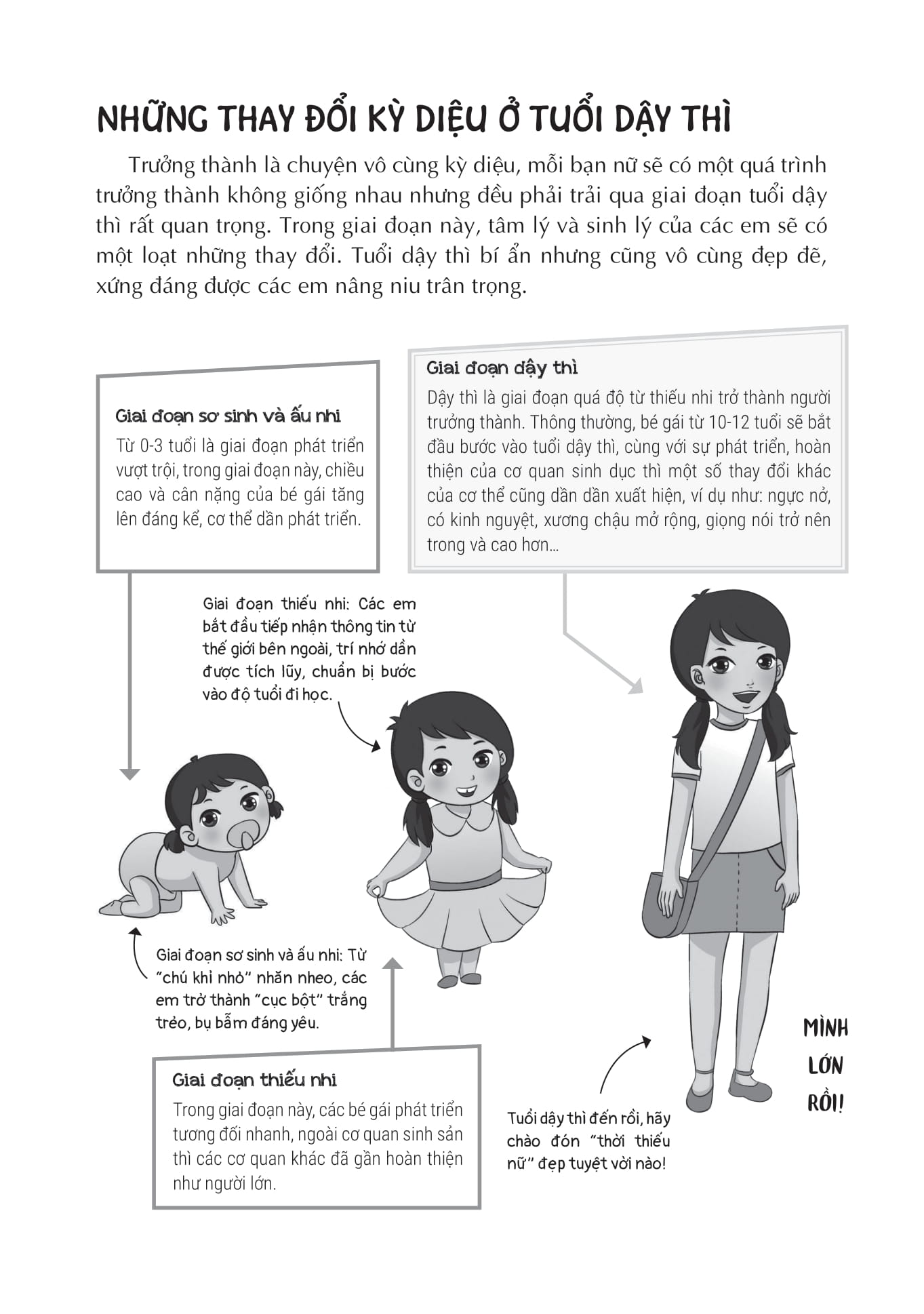 từ cô bé đến cô nàng - tuổi dậy thì và những thay đổi diệu kỳ