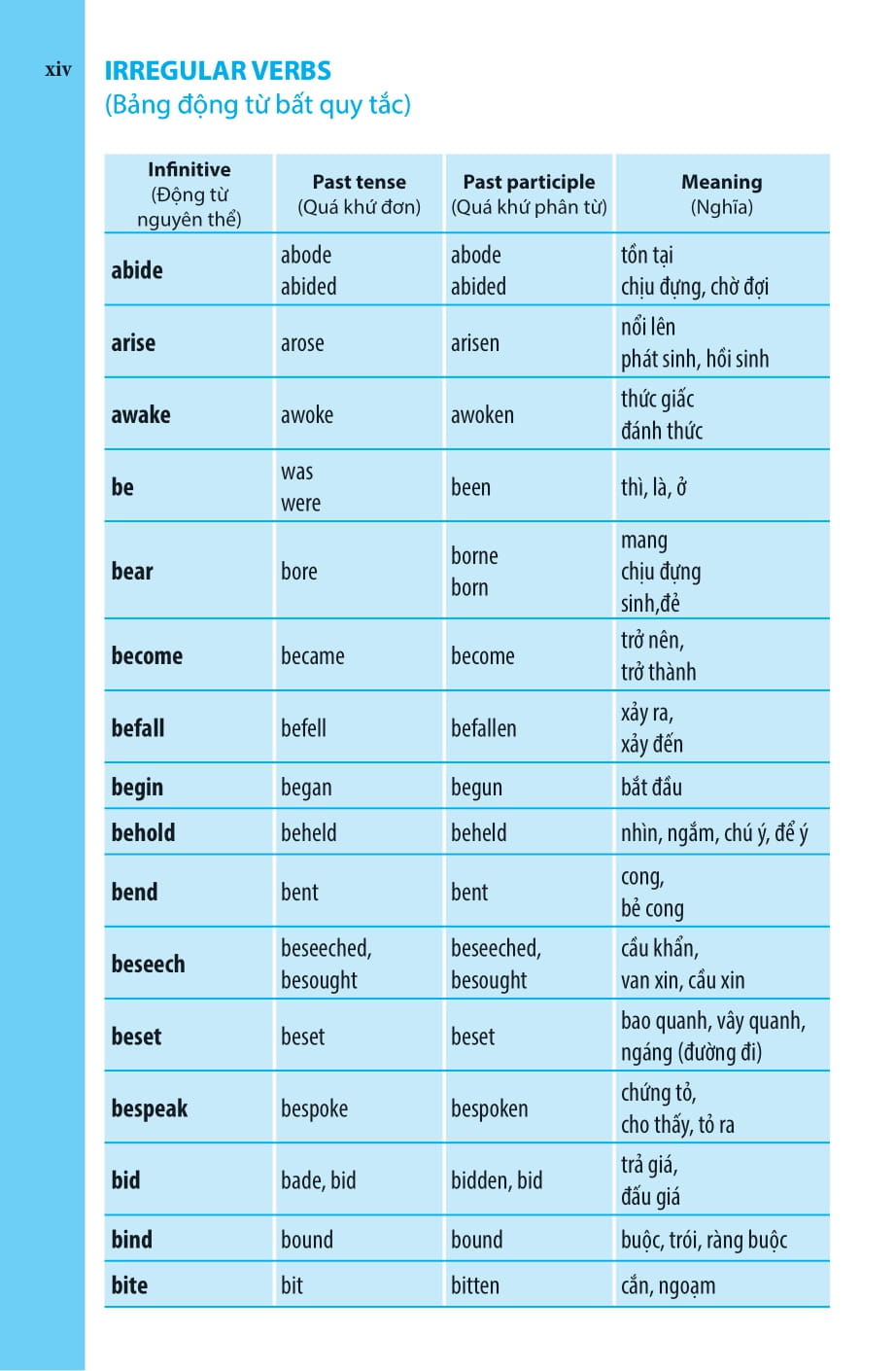 Tu Dien Anh-Anh-Viet (Tai Ban 2025)