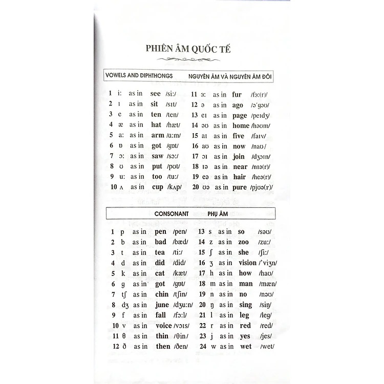 từ điển anh-việt 90.000 từ