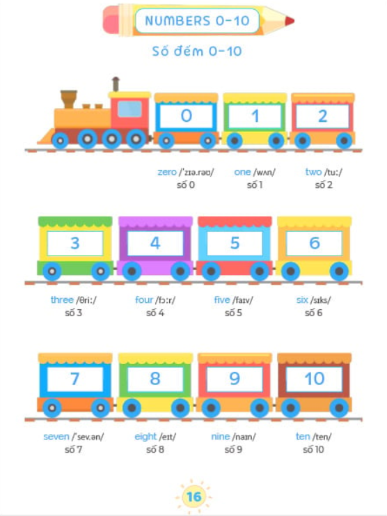 Tu Dien Anh-Viet Bang Hinh - My First 1000 Words - 1000 Tu Tieng Anh Dau Tien