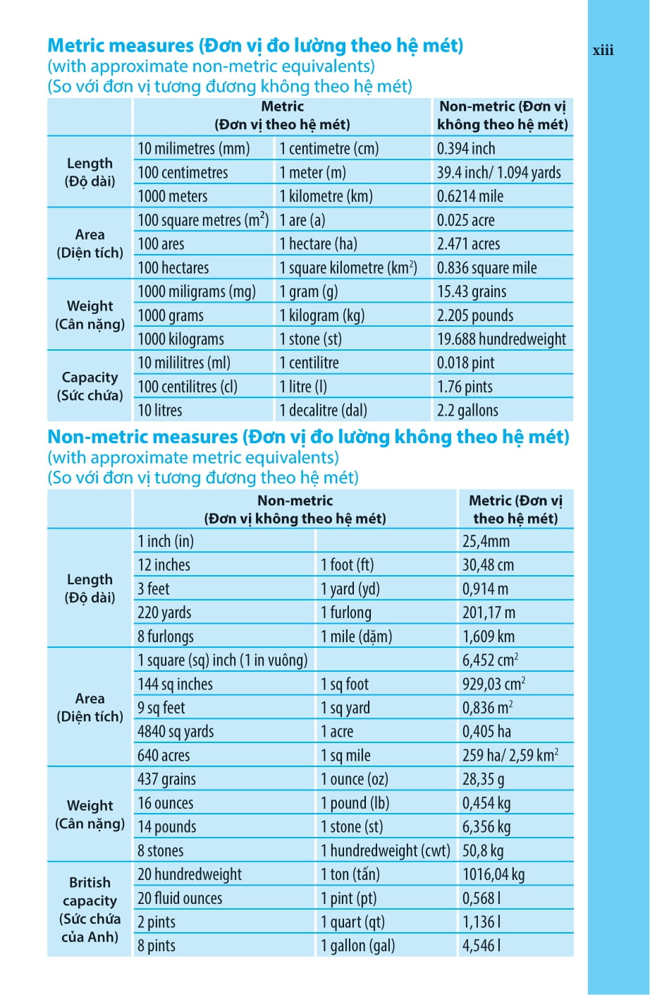 Tu Dien Anh-Viet (Tai Ban 2025)