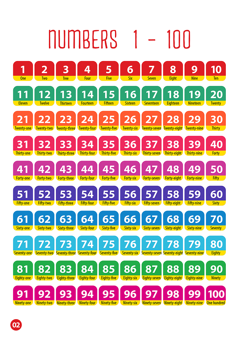 từ điển bằng hình - song ngữ anh-việt - chữ cái và số đếm