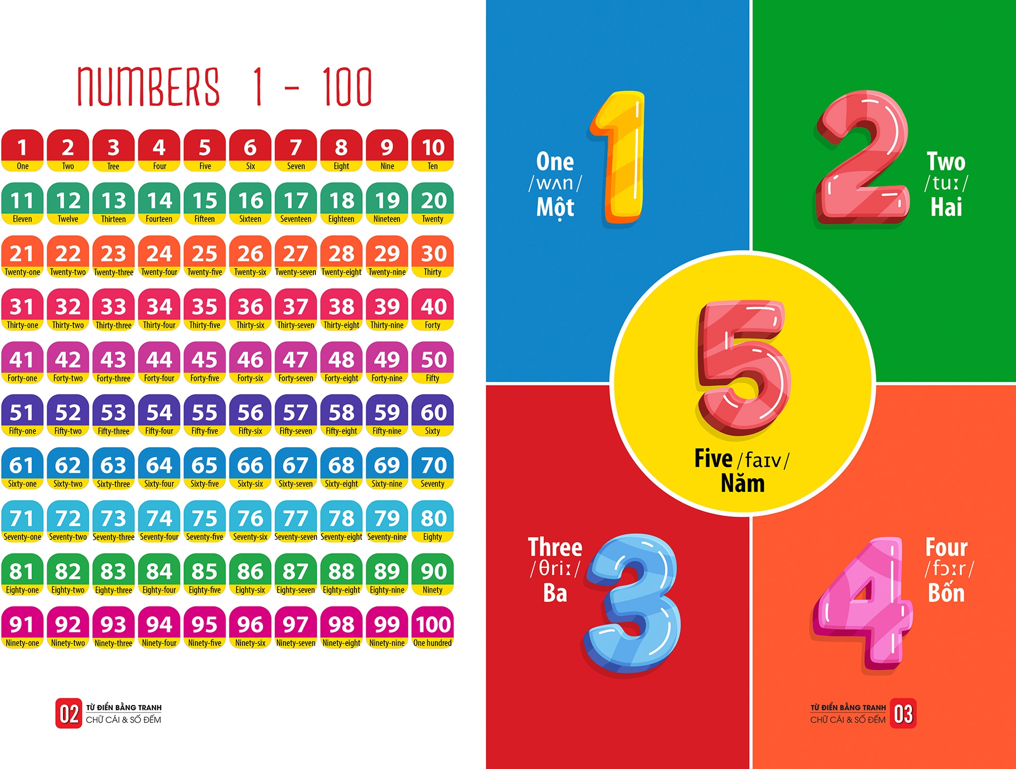 từ điển bằng tranh - chữ cái và số đếm