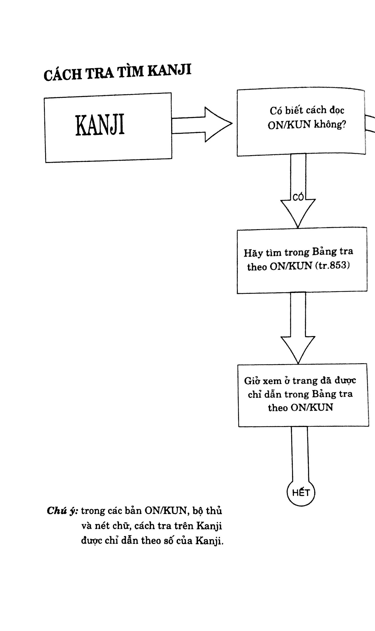 từ điển nhật - việt (tái bản 2023)