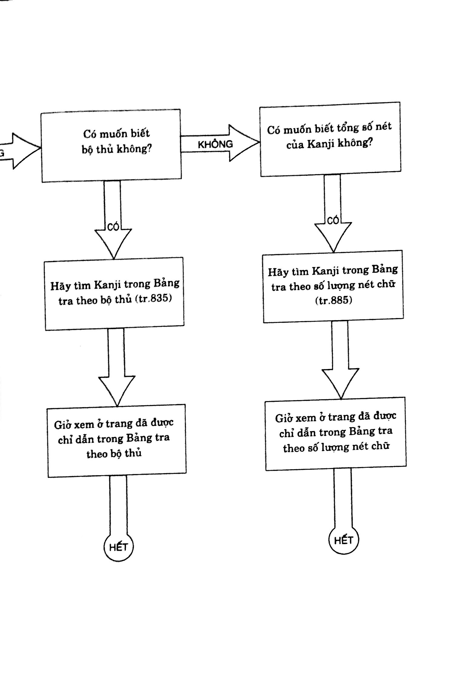 từ điển nhật - việt (tái bản 2023)