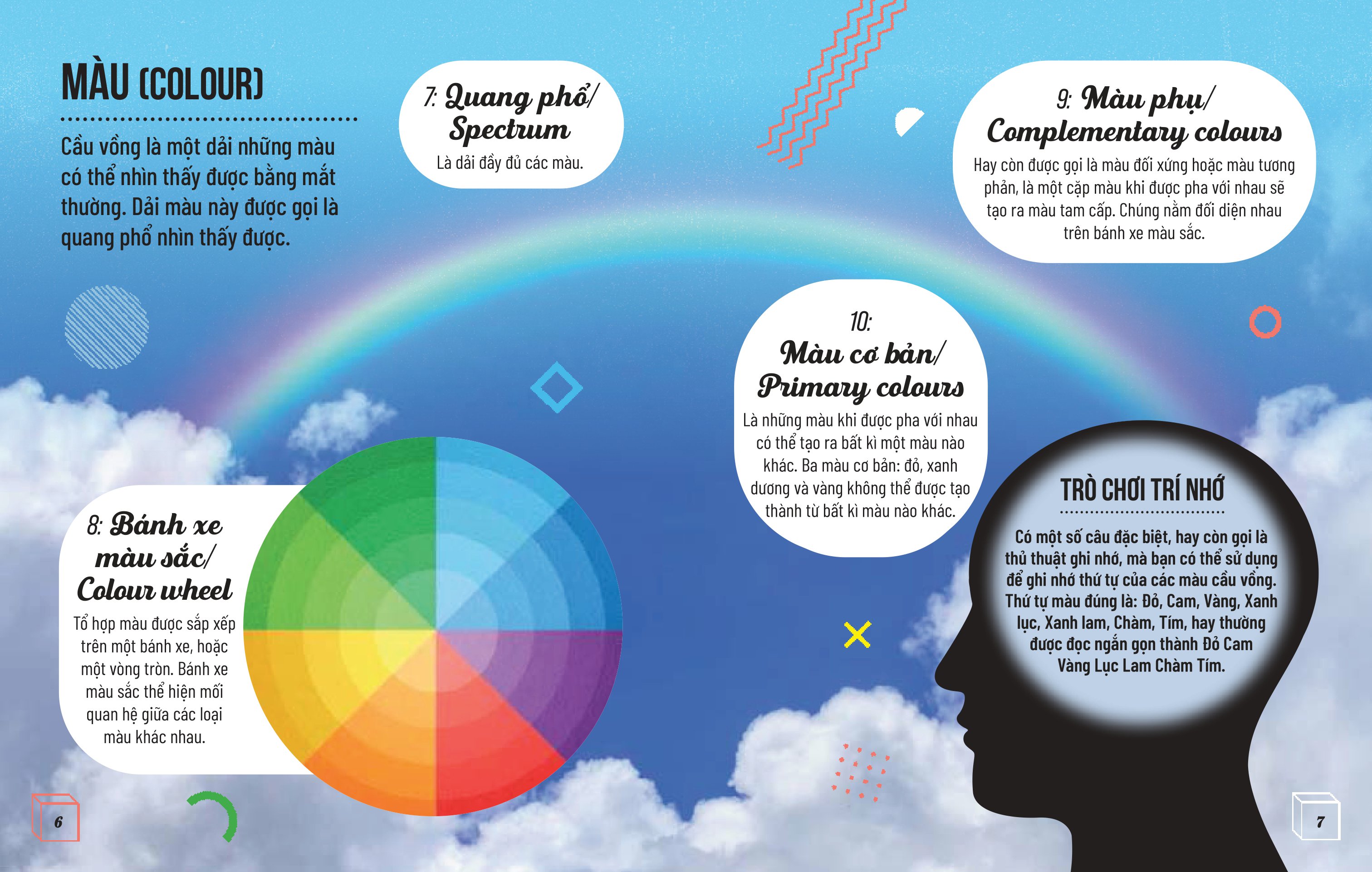 từ điển steam song ngữ - nghệ thuật