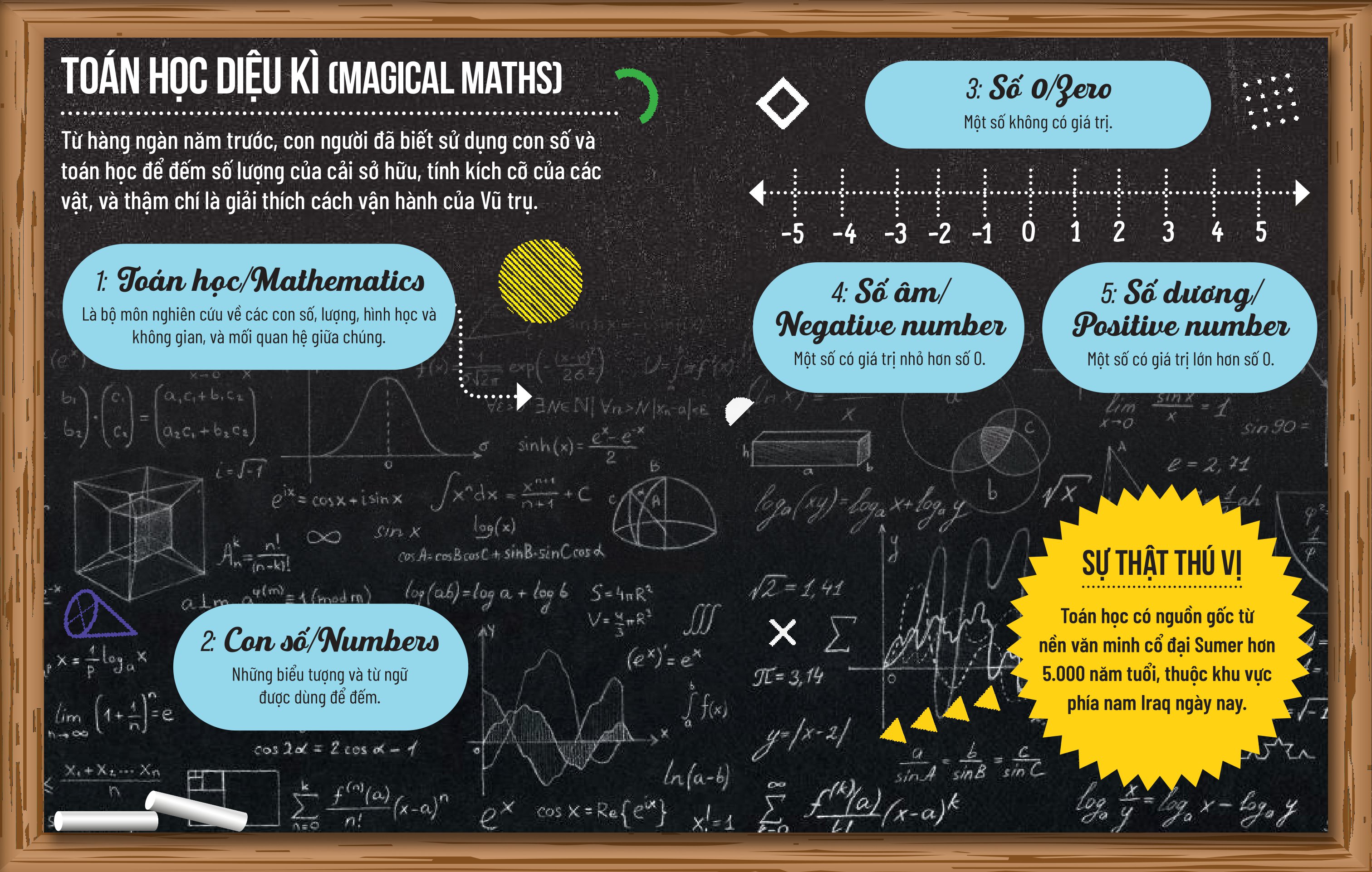 từ điển steam song ngữ - toán học