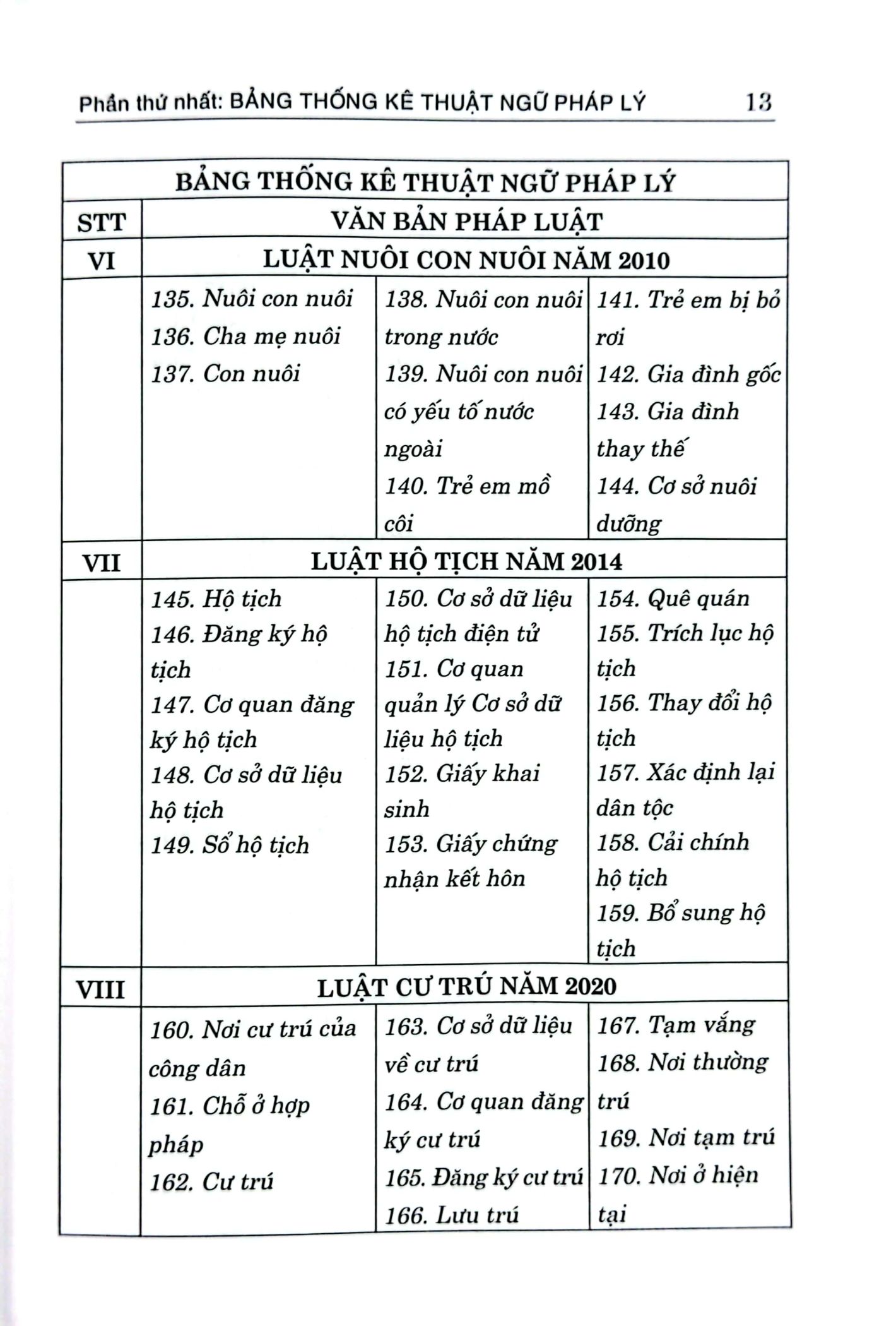 từ điển thuật ngữ pháp lý