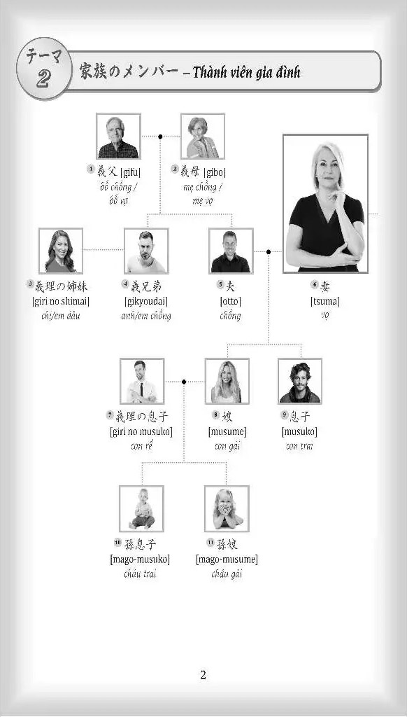 từ điển tiếng nhật - việt bằng hình