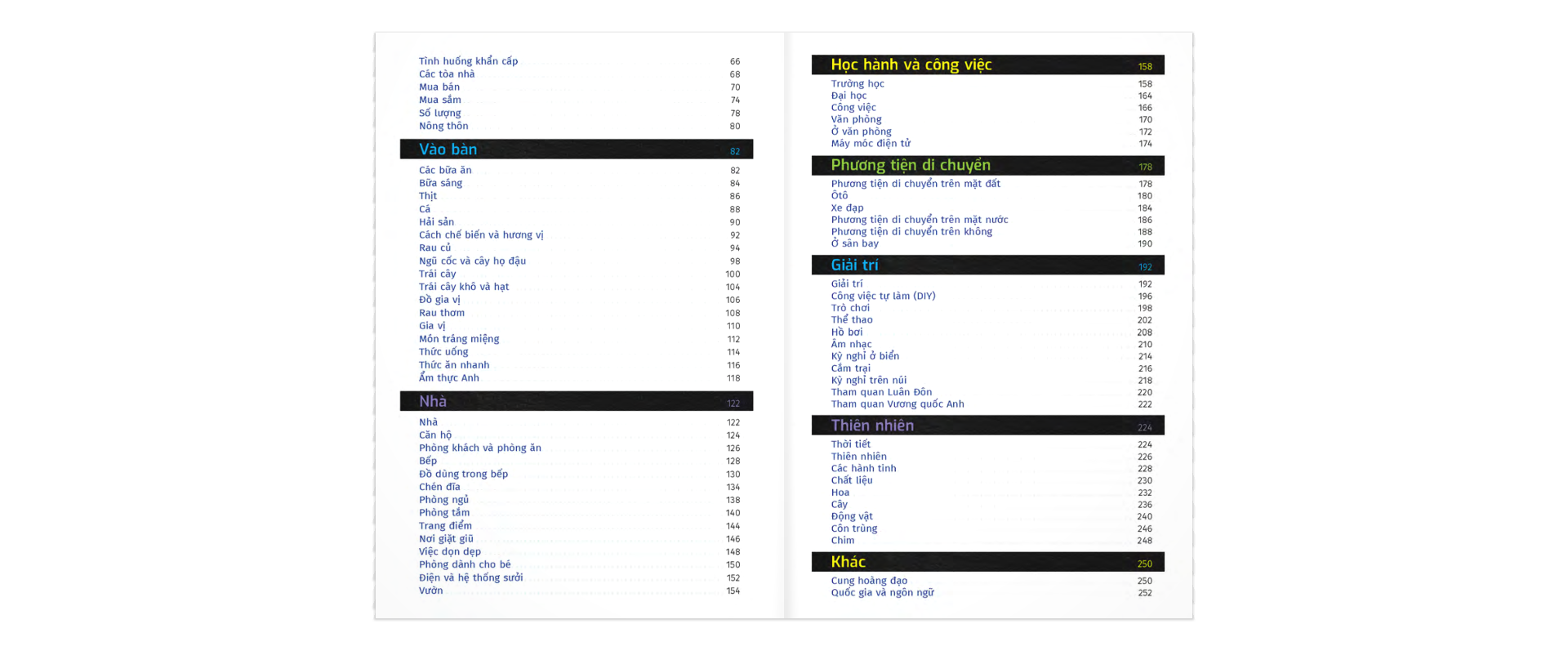 từ điển trực quan bỏ túi anh-việt