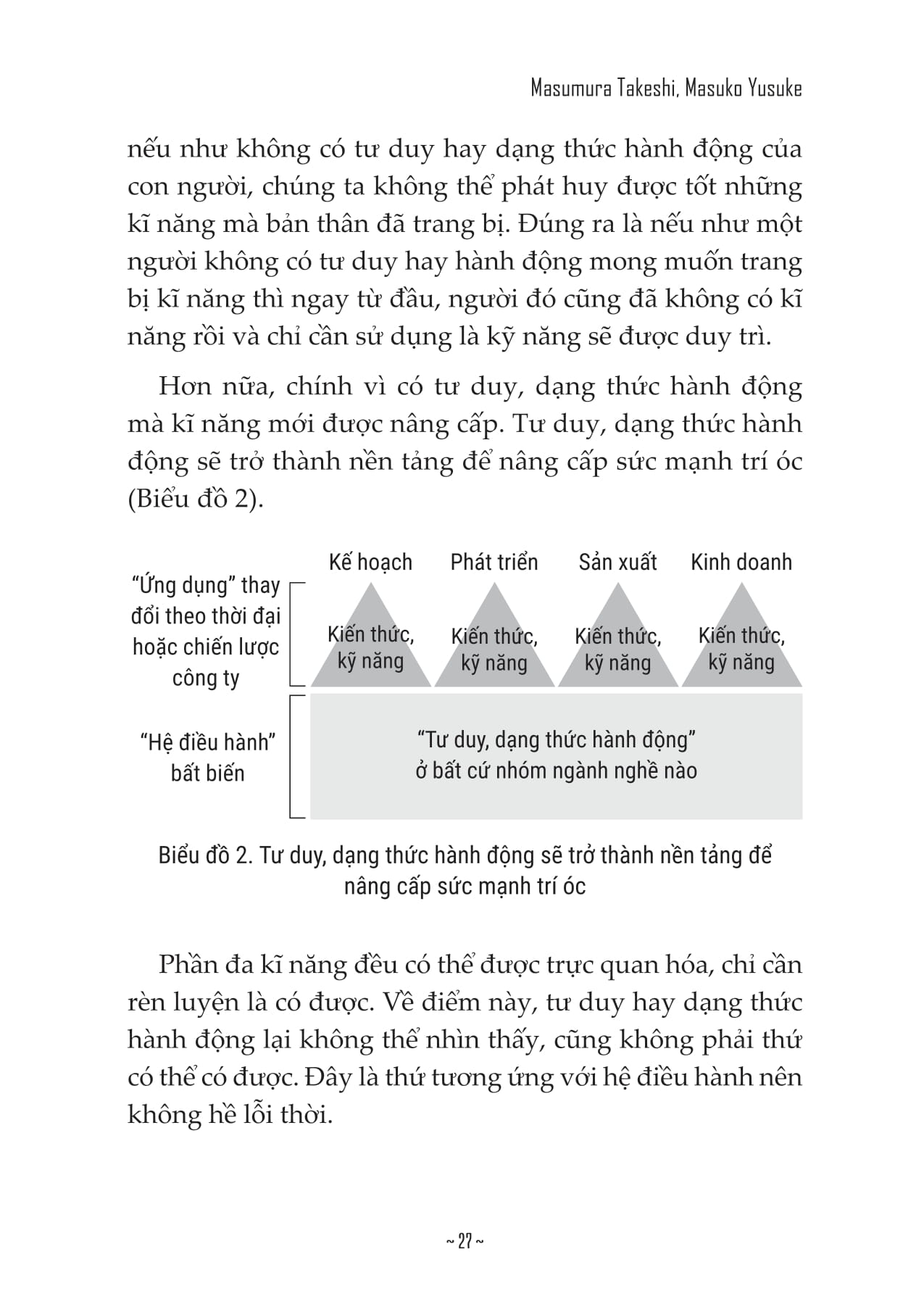 Tu Duy Hieu Xuat Cao - 7 Chien Luoc De Thanh Cong Ben Vung
