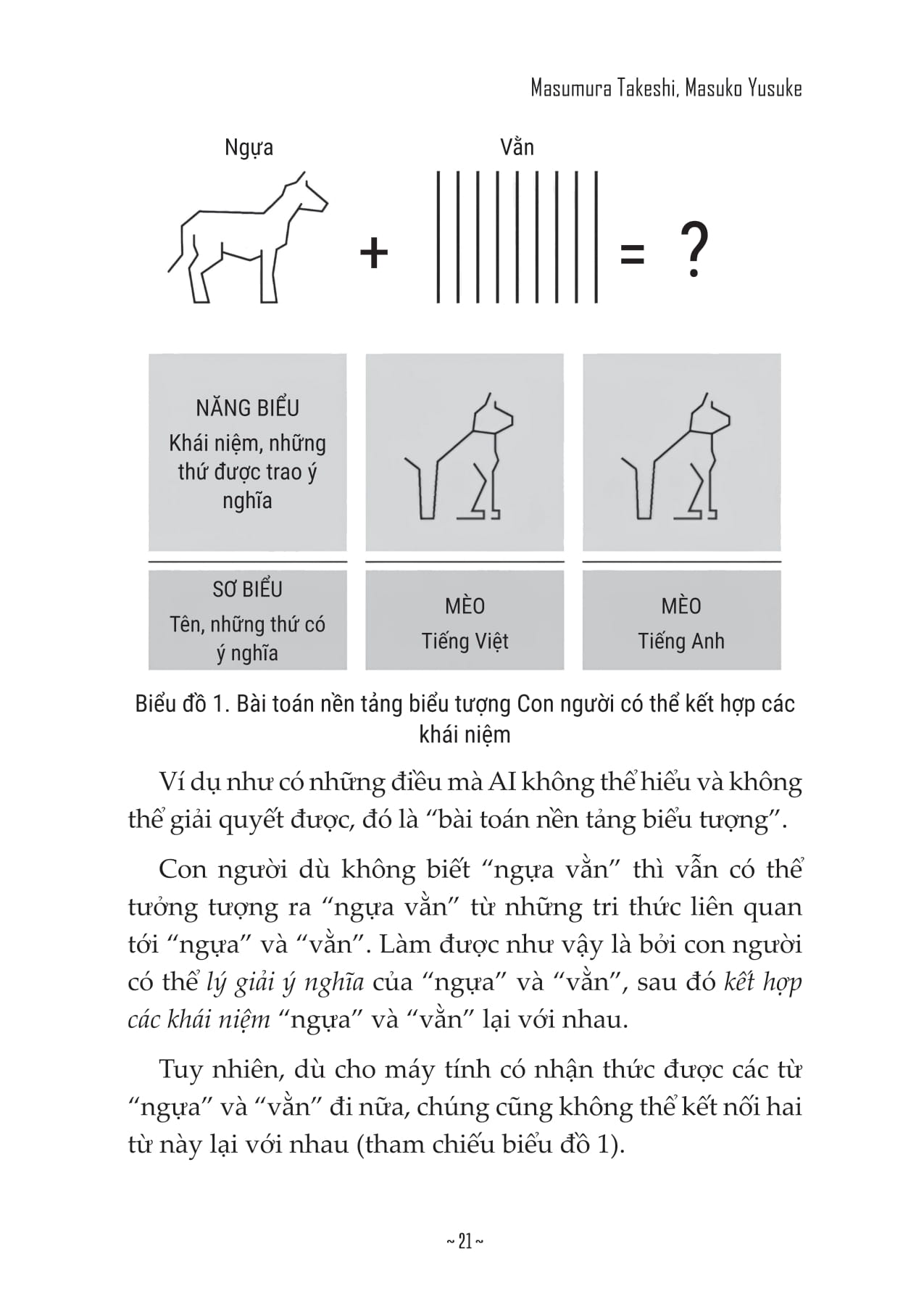 Tu Duy Hieu Xuat Cao - 7 Chien Luoc De Thanh Cong Ben Vung