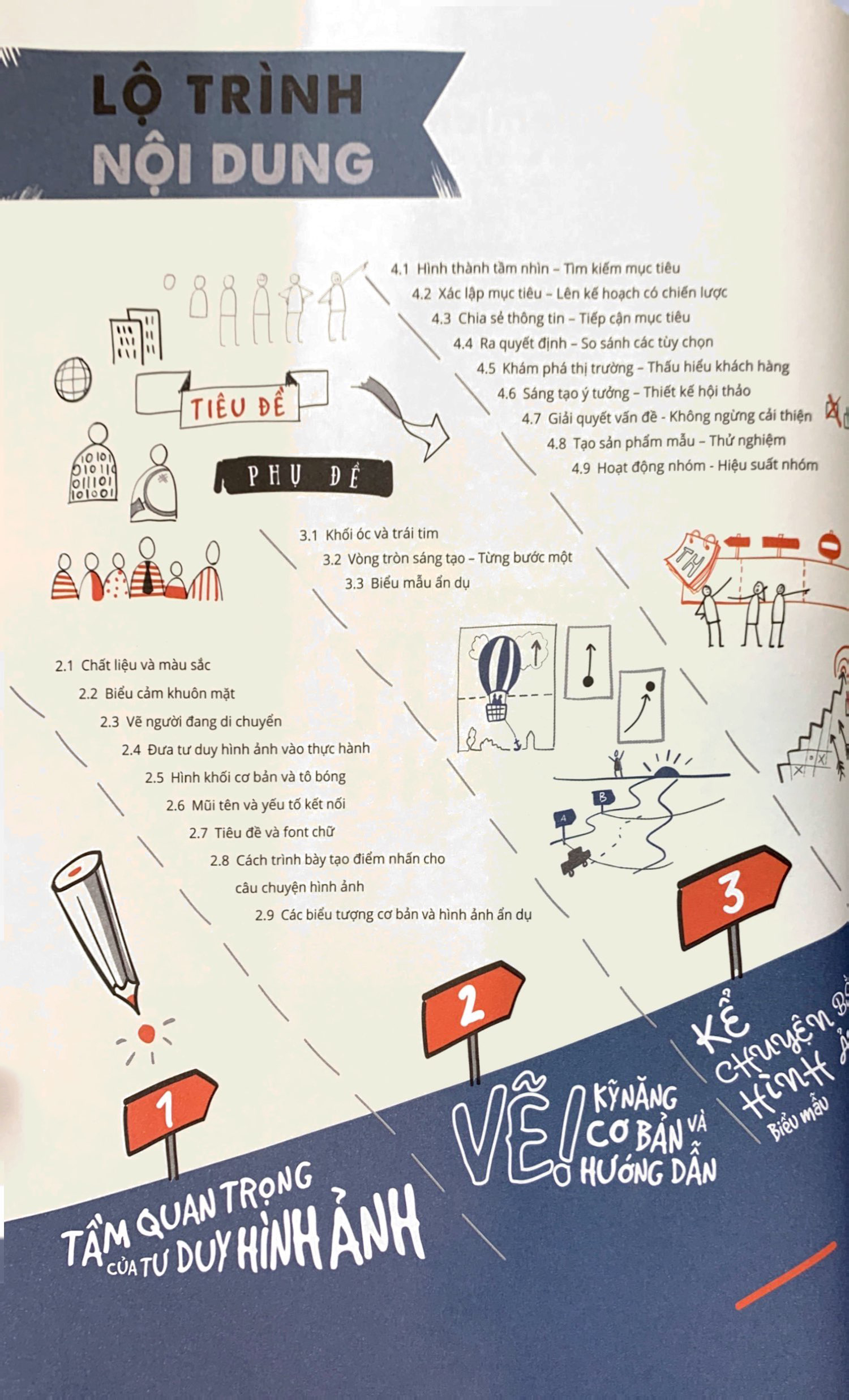 tư duy hình ảnh - visual thinking