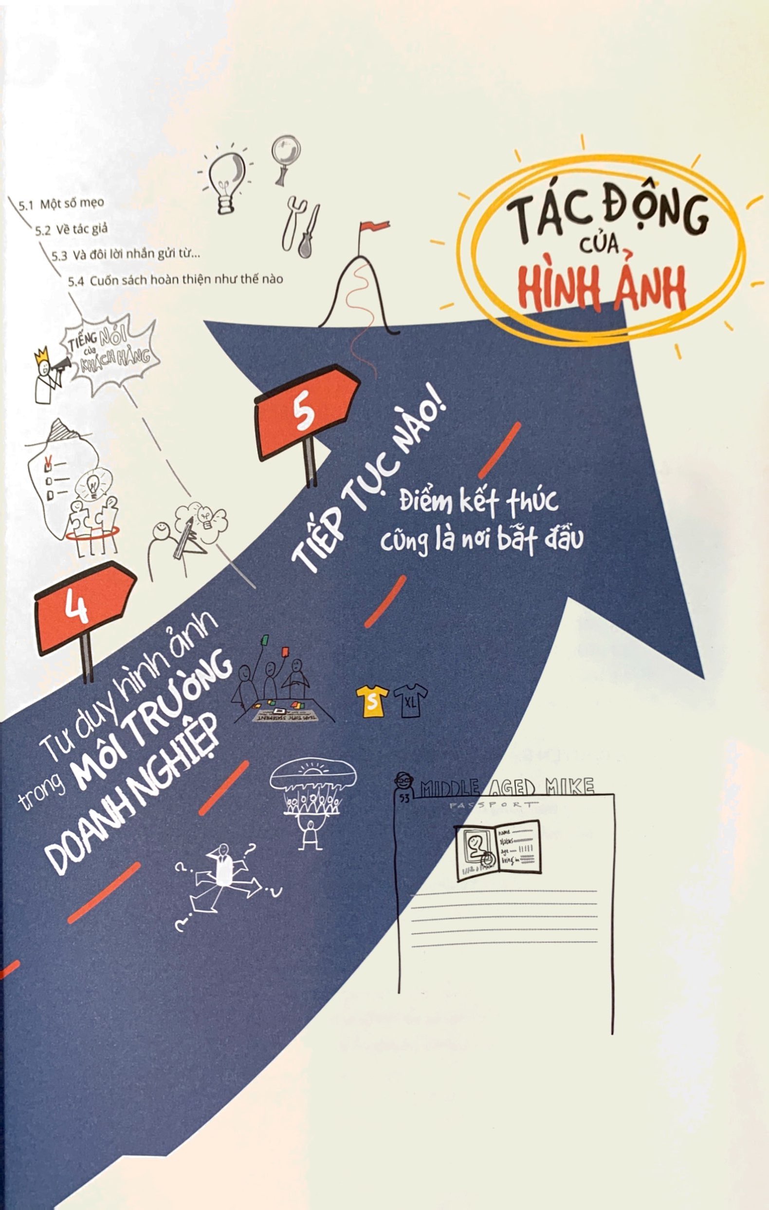 tư duy hình ảnh - visual thinking