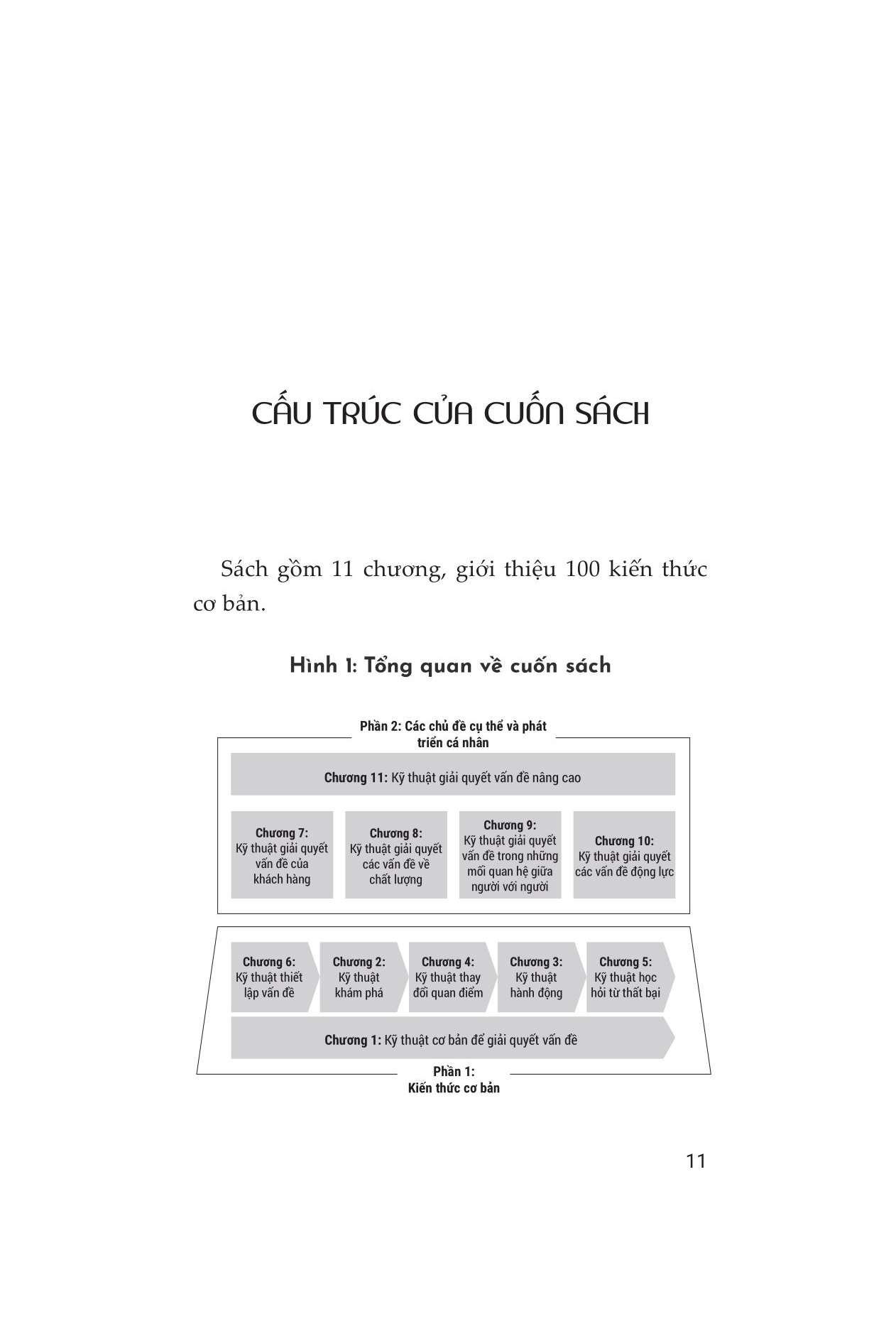 tư duy linh hoạt trong công việc