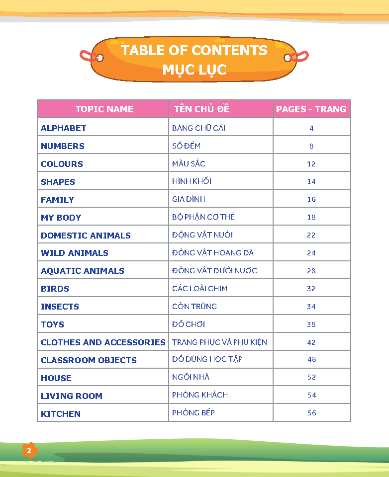 tư duy ngôn ngữ - chinh phục từ vựng tiếng anh theo sơ đồ tư duy mind map