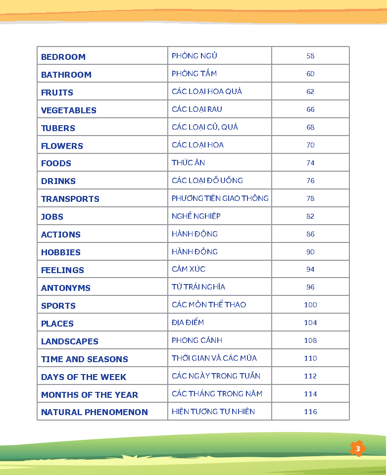 tư duy ngôn ngữ - chinh phục từ vựng tiếng anh theo sơ đồ tư duy mind map