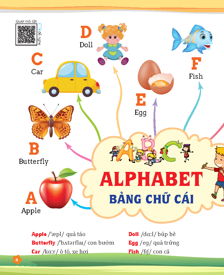 tư duy ngôn ngữ - chinh phục từ vựng tiếng anh theo sơ đồ tư duy mind map