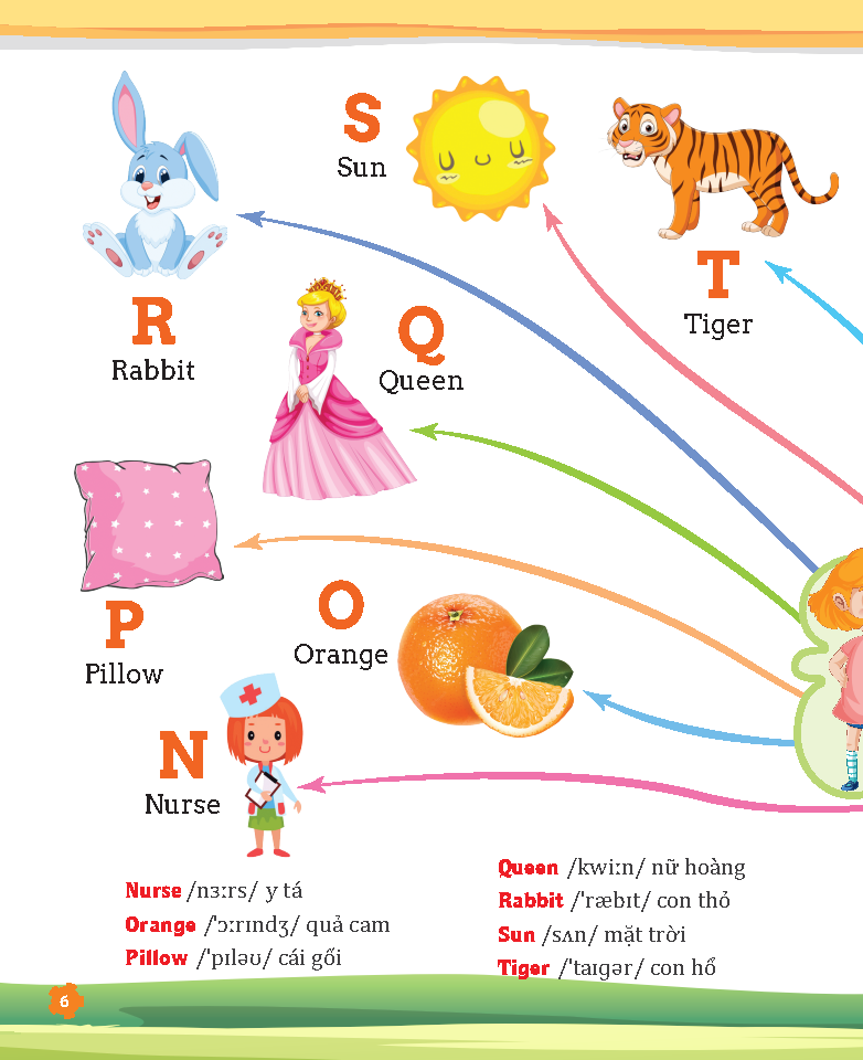 tư duy ngôn ngữ - chinh phục từ vựng tiếng anh theo sơ đồ tư duy mind map