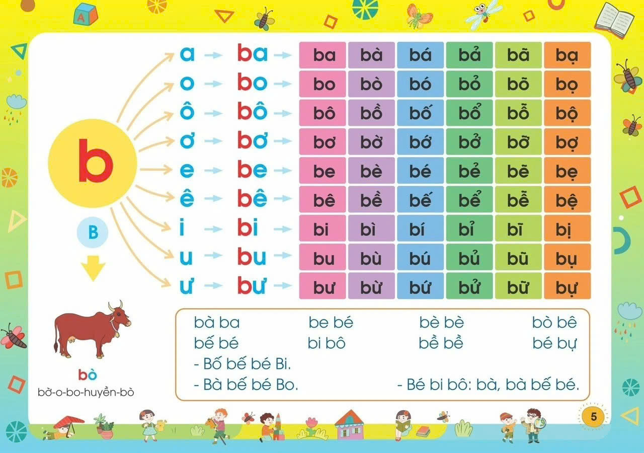 Tư Duy Ngôn Ngữ - Tập Đánh Vần Tiếng Việt - Bí Quyết Giúp Con Đọc Tiếng Việt Thông Thạo 4-6 Tuổi