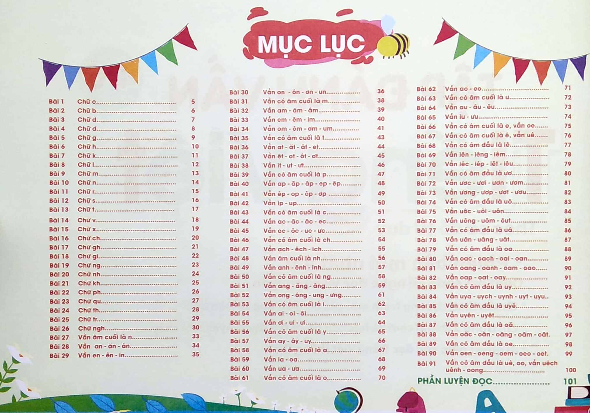 tư duy ngôn ngữ - tập đánh vầng tiếng việt qua sơ đồ tư duy (4-6 tuổi)