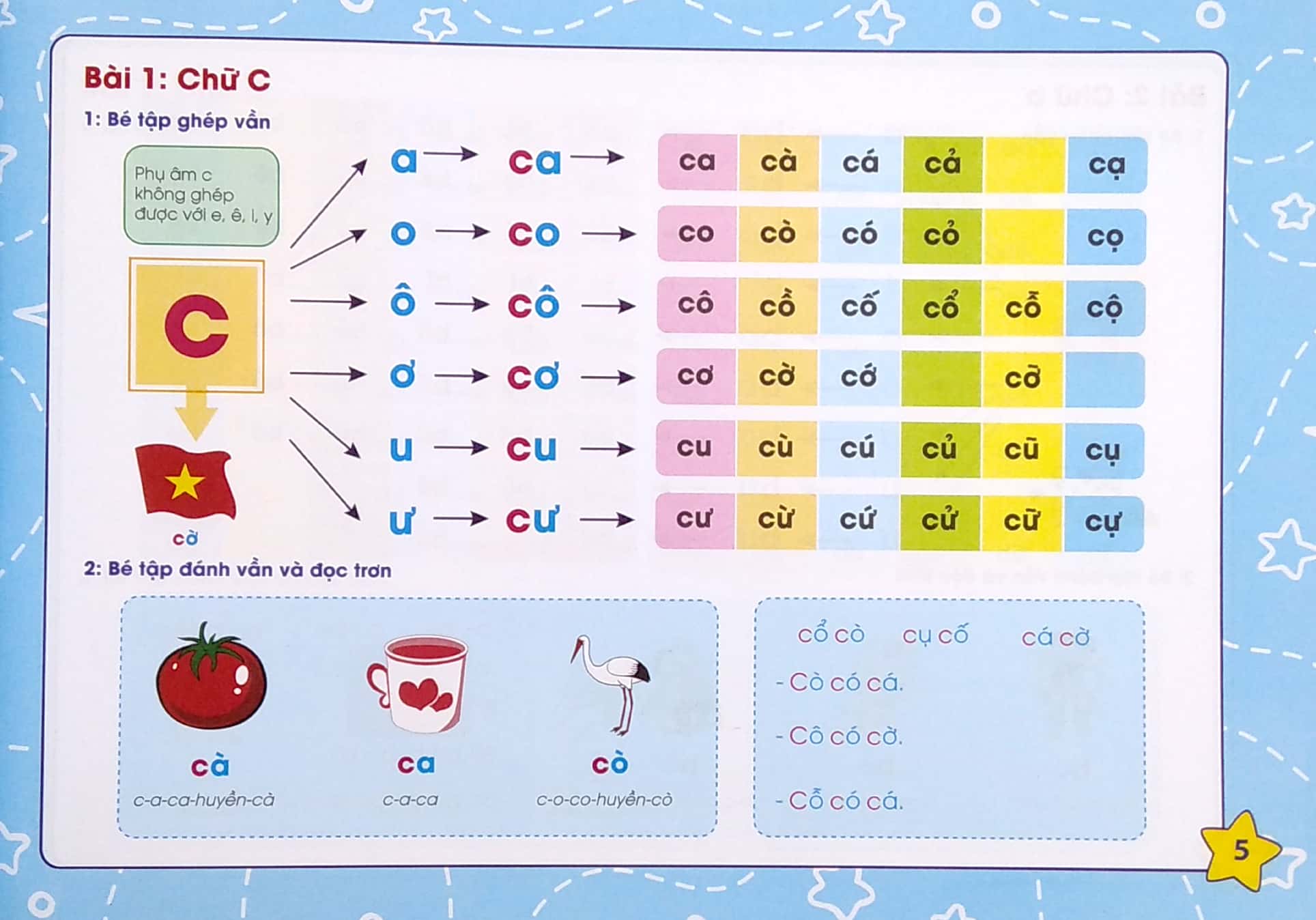 tư duy ngôn ngữ - tập đánh vầng tiếng việt qua sơ đồ tư duy (4-6 tuổi)
