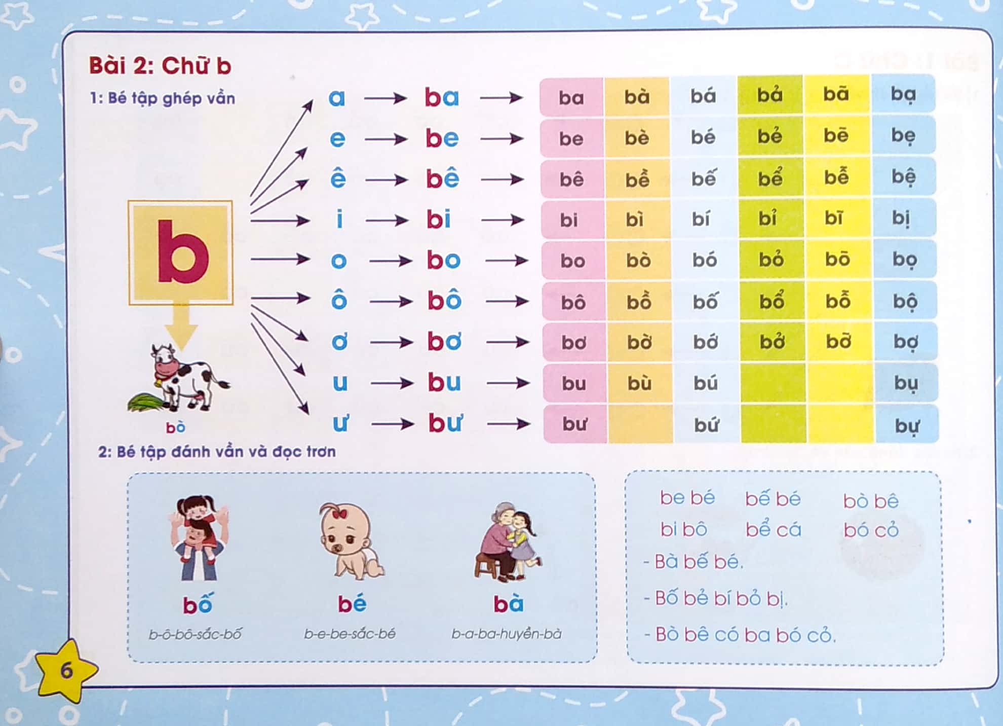 tư duy ngôn ngữ - tập đánh vầng tiếng việt qua sơ đồ tư duy (4-6 tuổi)