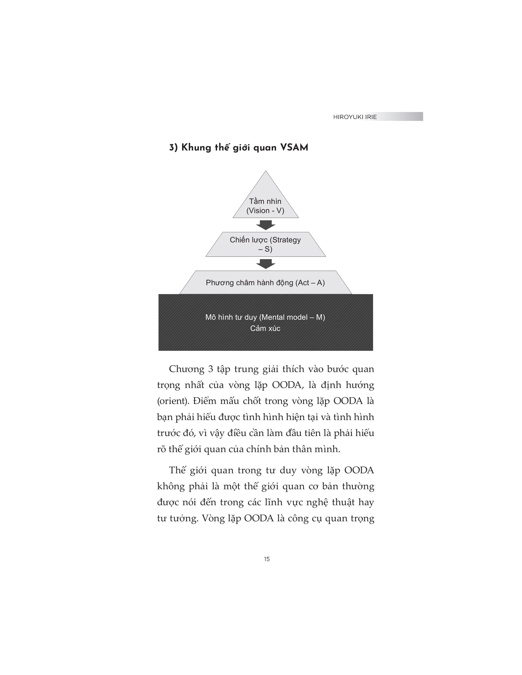 tư duy vòng lặp trong thế giới vuca