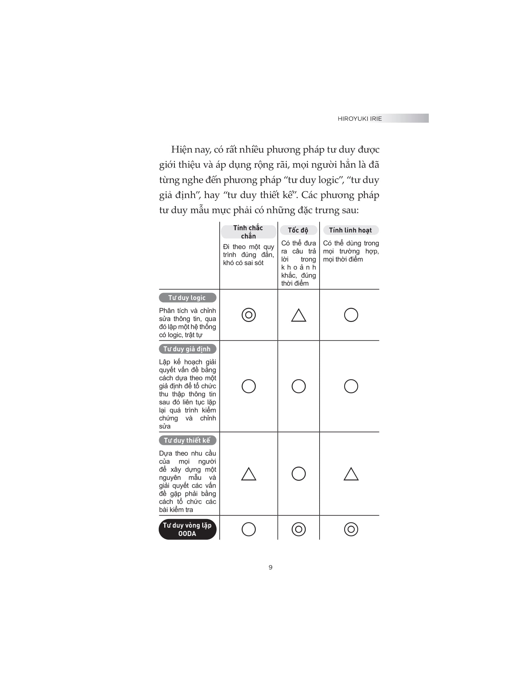 tư duy vòng lặp trong thế giới vuca