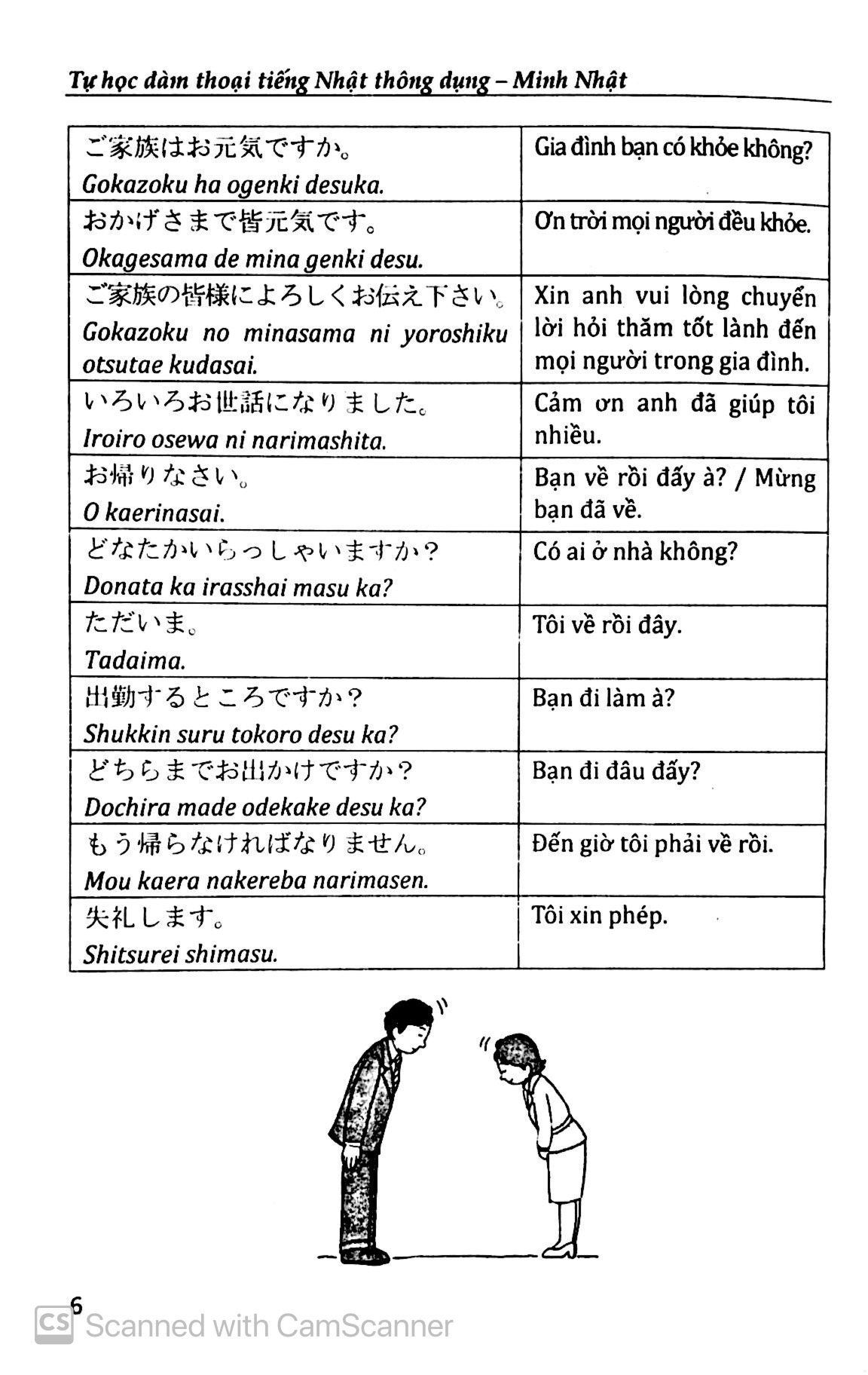 tự học đàm thoại tiếng nhật thông dụng