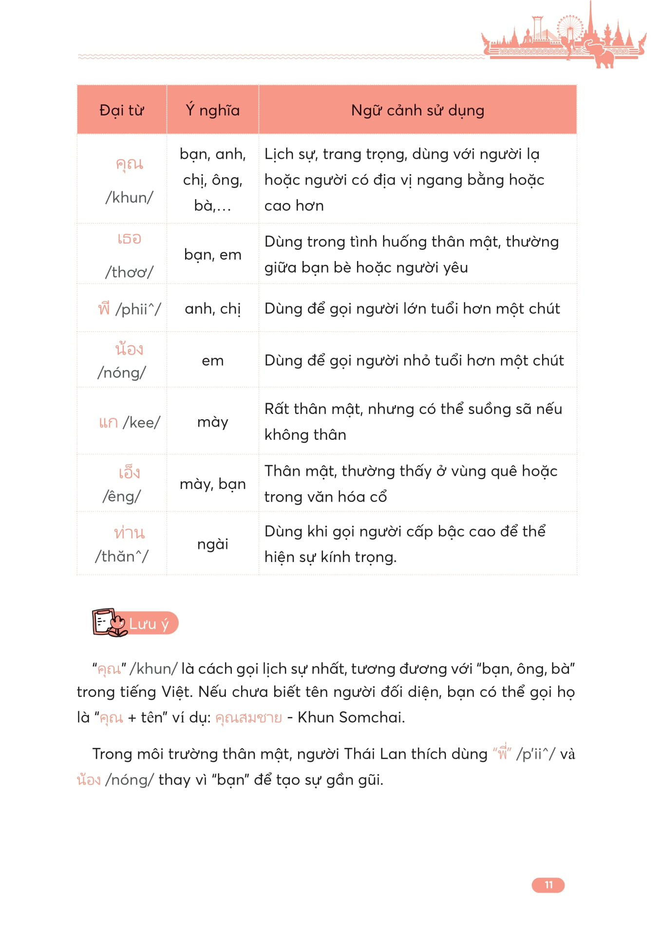 Tu Hoc Giao Tiep Tieng Thai Cho Nguoi Moi Bat Dau