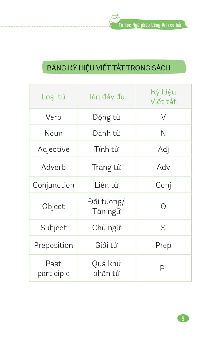 tự học ngữ pháp tiếng anh cơ bản