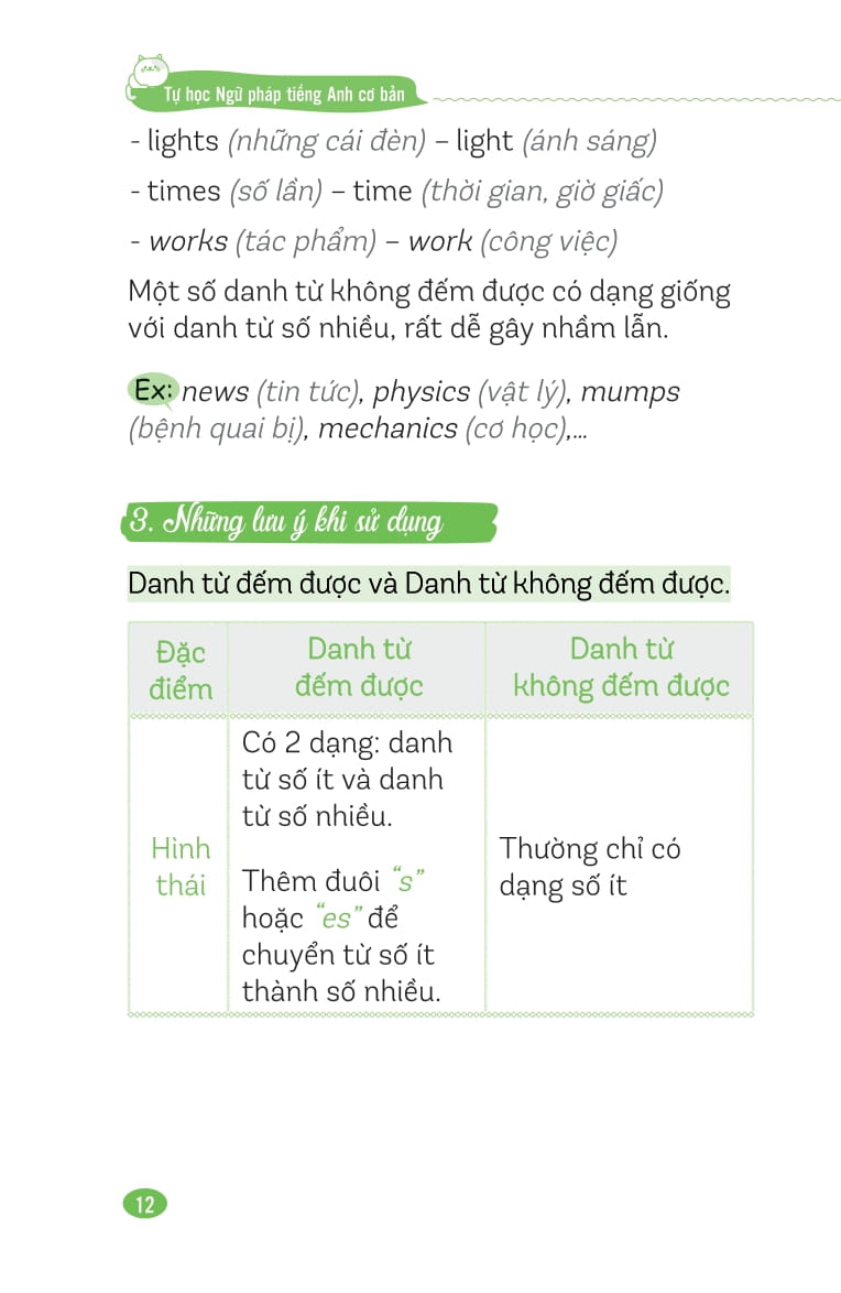 tự học ngữ pháp tiếng anh cơ bản