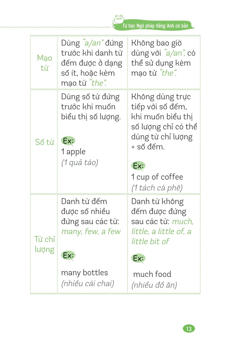 tự học ngữ pháp tiếng anh cơ bản