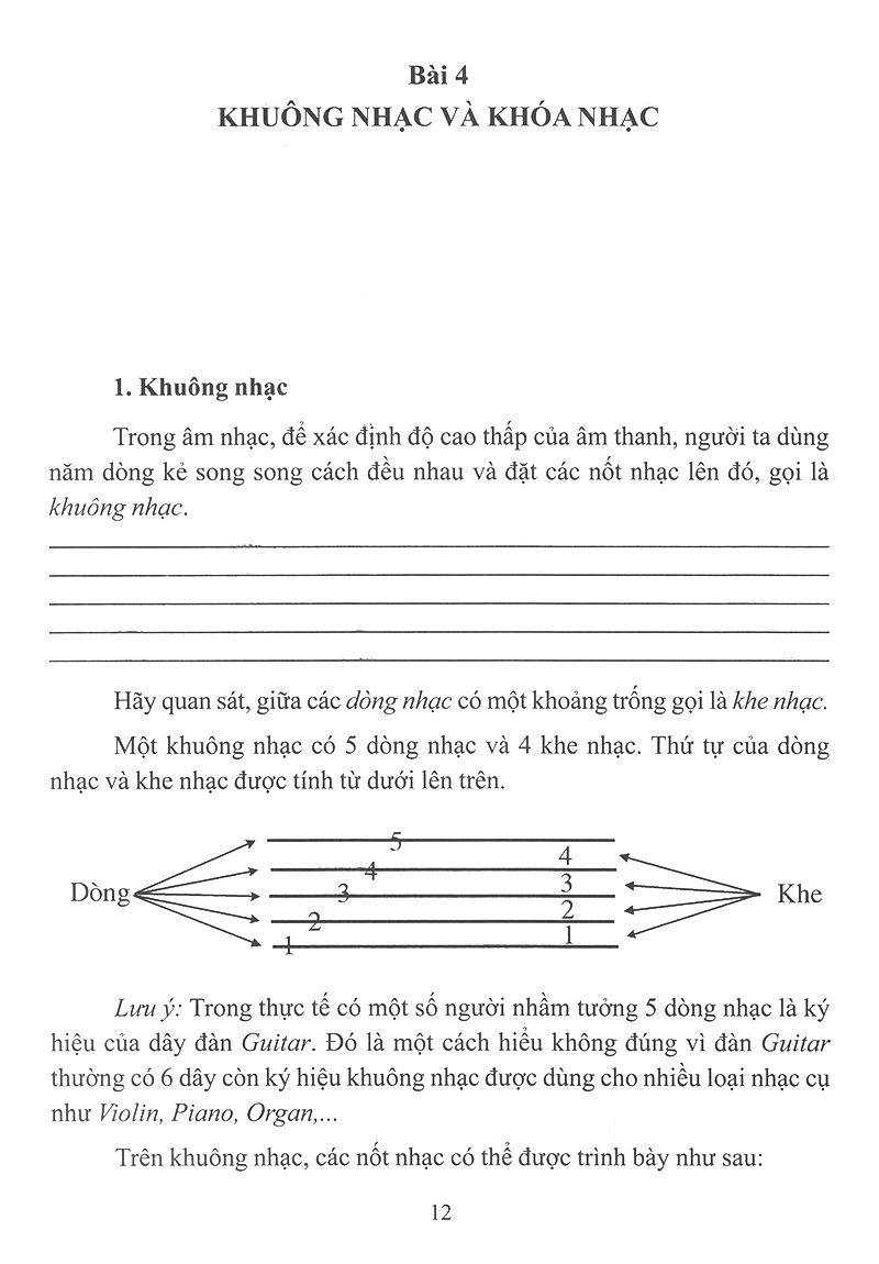 Tự Học Nhạc Lý Cơ Bản