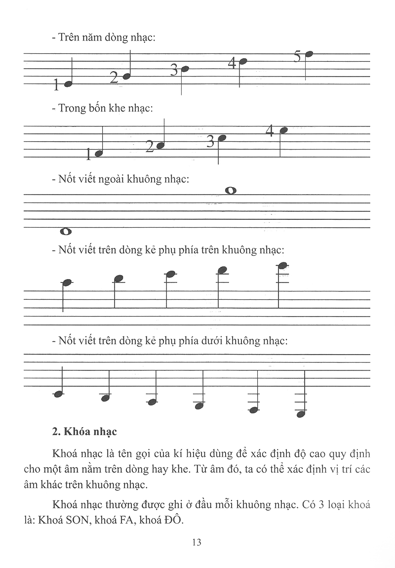 Tự Học Nhạc Lý Cơ Bản