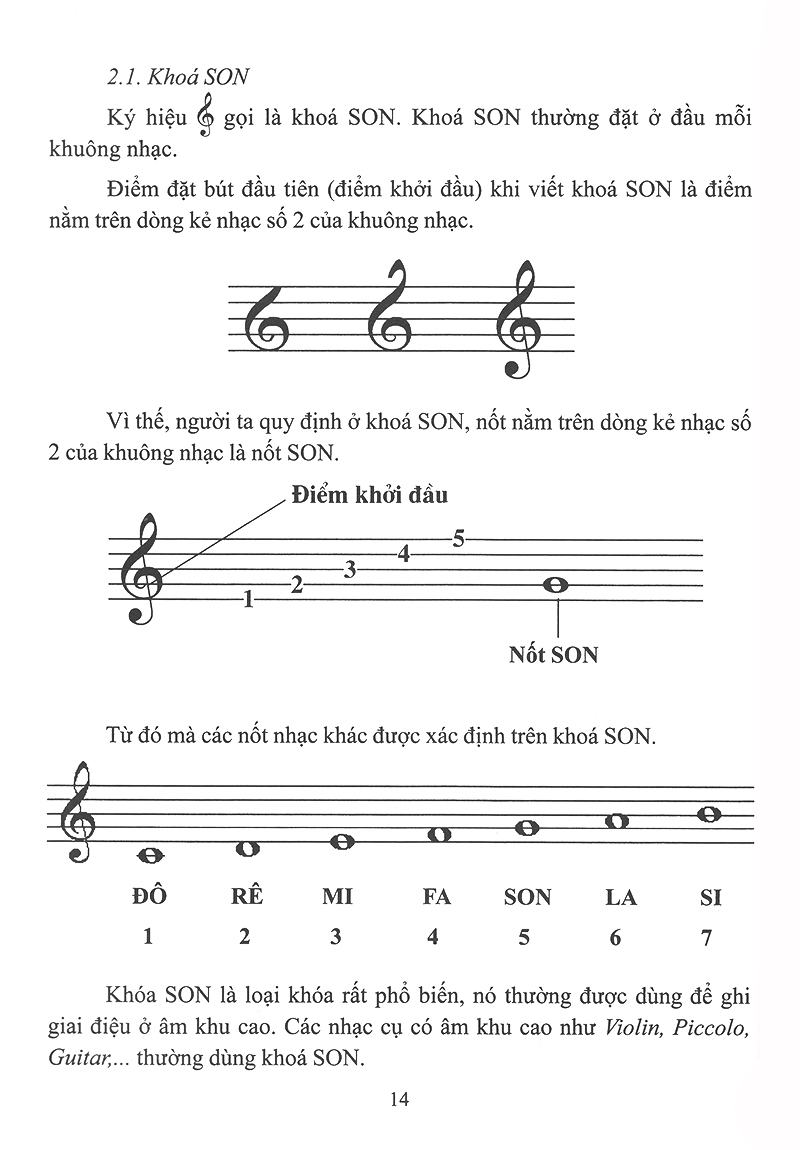 Tự Học Nhạc Lý Cơ Bản